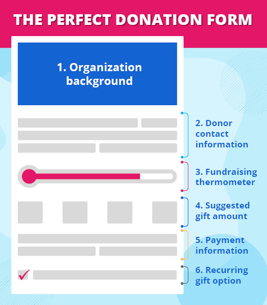 Snowball_Ann-Green-Nonprofit_Crafting-the-Perfect-Donation-Form-6-Key-Features_donation-form